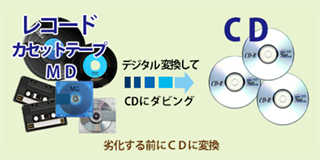 レコードダビング